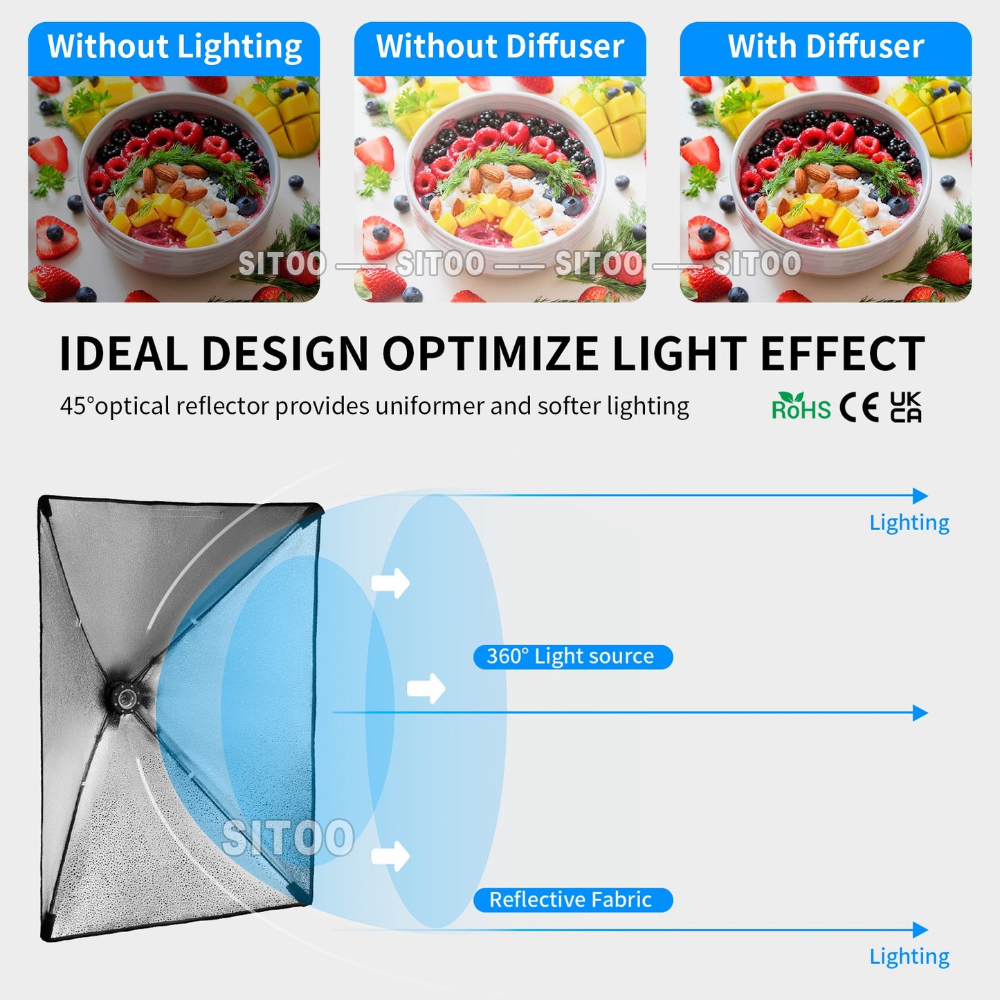 2×135W Softbox Lighting Kit Continuous Light Stand Video Photo Soft Box Studio